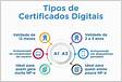 Alternativas ao uso de certificados digitais. Os sistemas comuns de